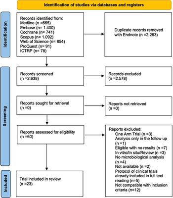 Efficacy of antiseptics and chemomechanical methods for dentin caries lesions: A systematic review with GRADE approach